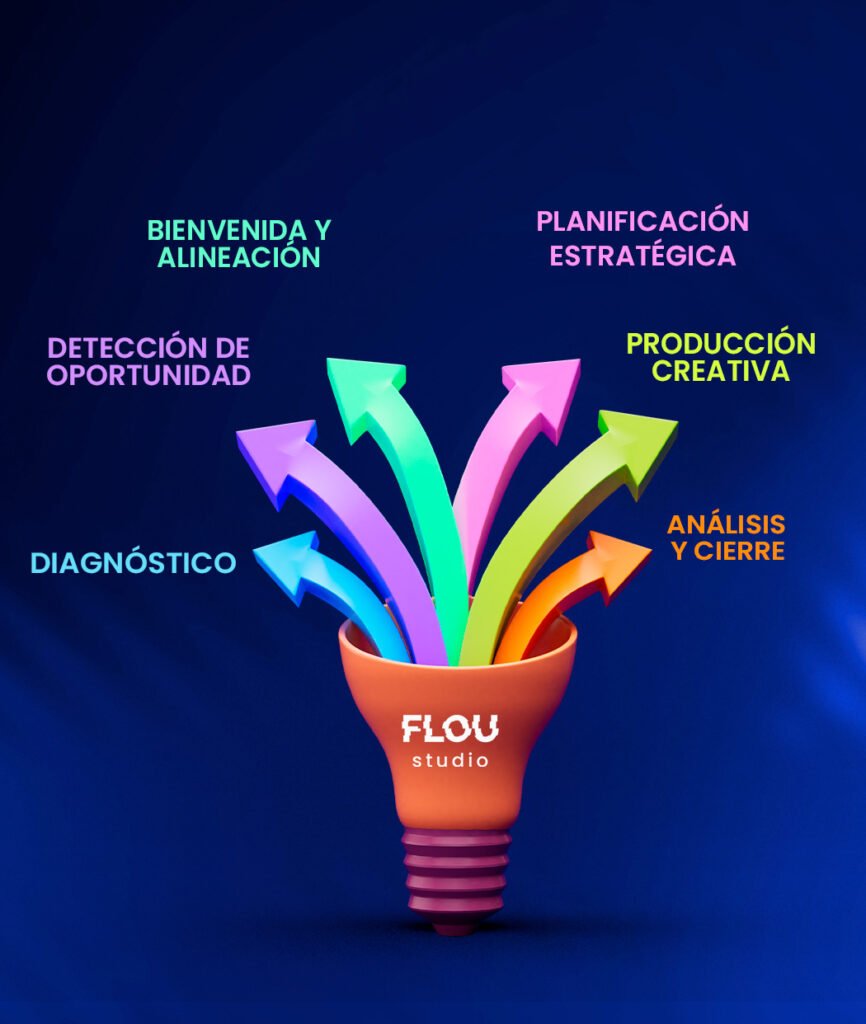 FOQUITO - FLOU